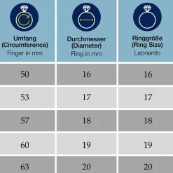 Ring ATURA 20